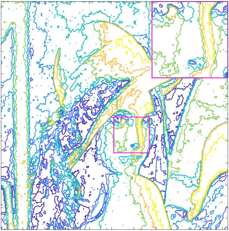Figure 29